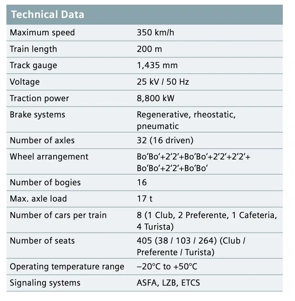 Technické údaje jednotky Siemens Velaro.